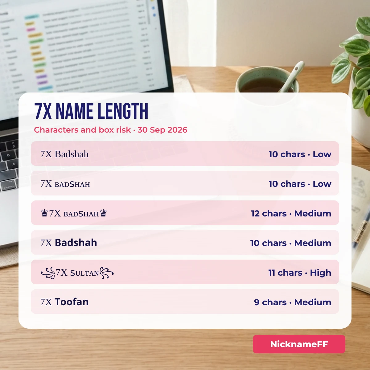 Character count of 7x Badshah names