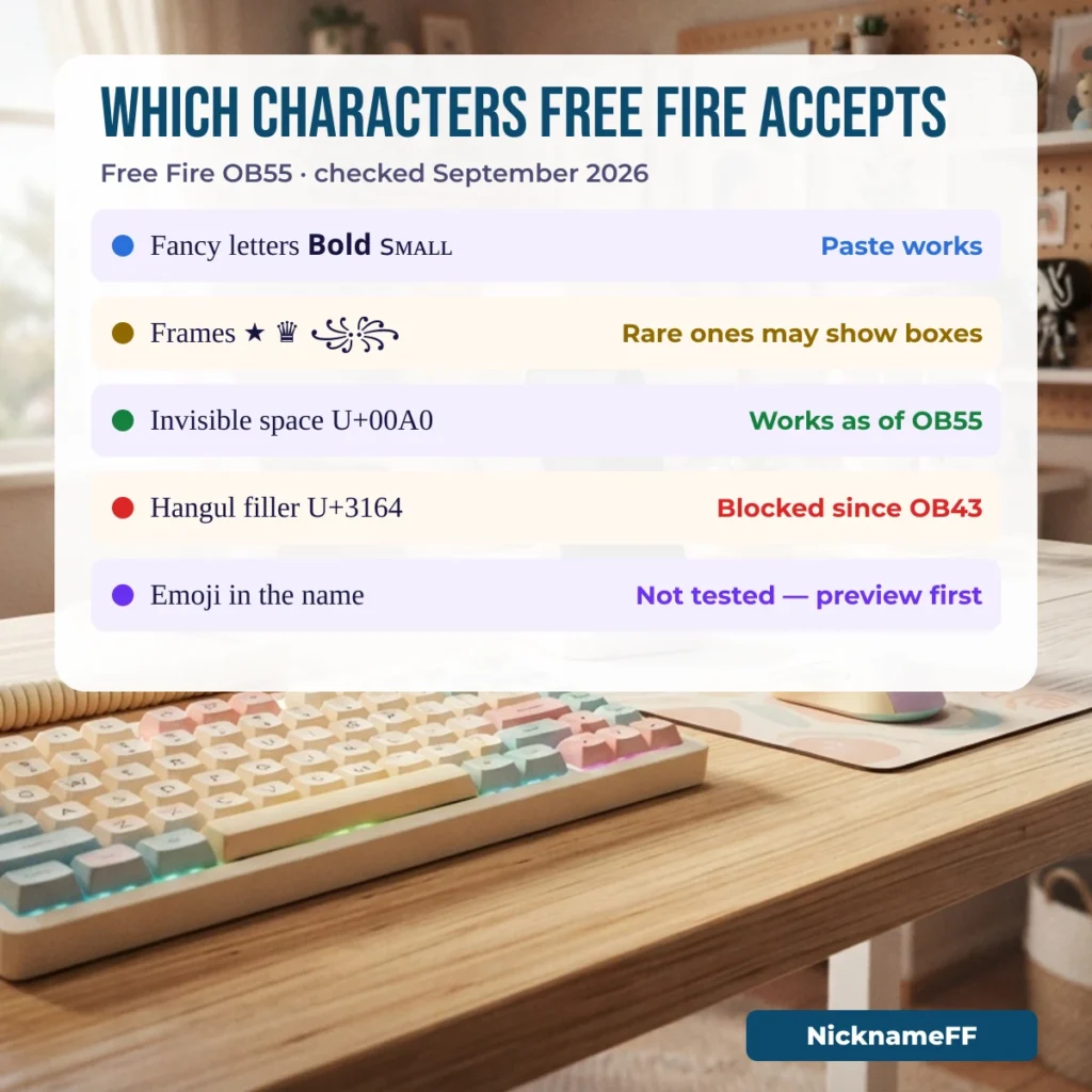 Which characters Free Fire accepts in a nickname, OB55 September 2026