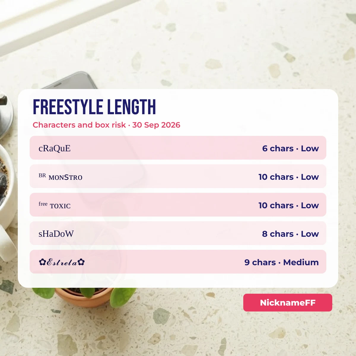 Character count of freestyle names