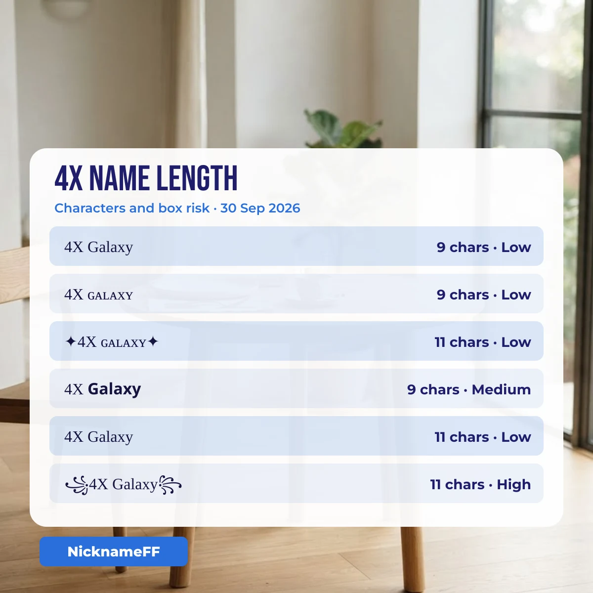 Character count of Galaxy 4X names