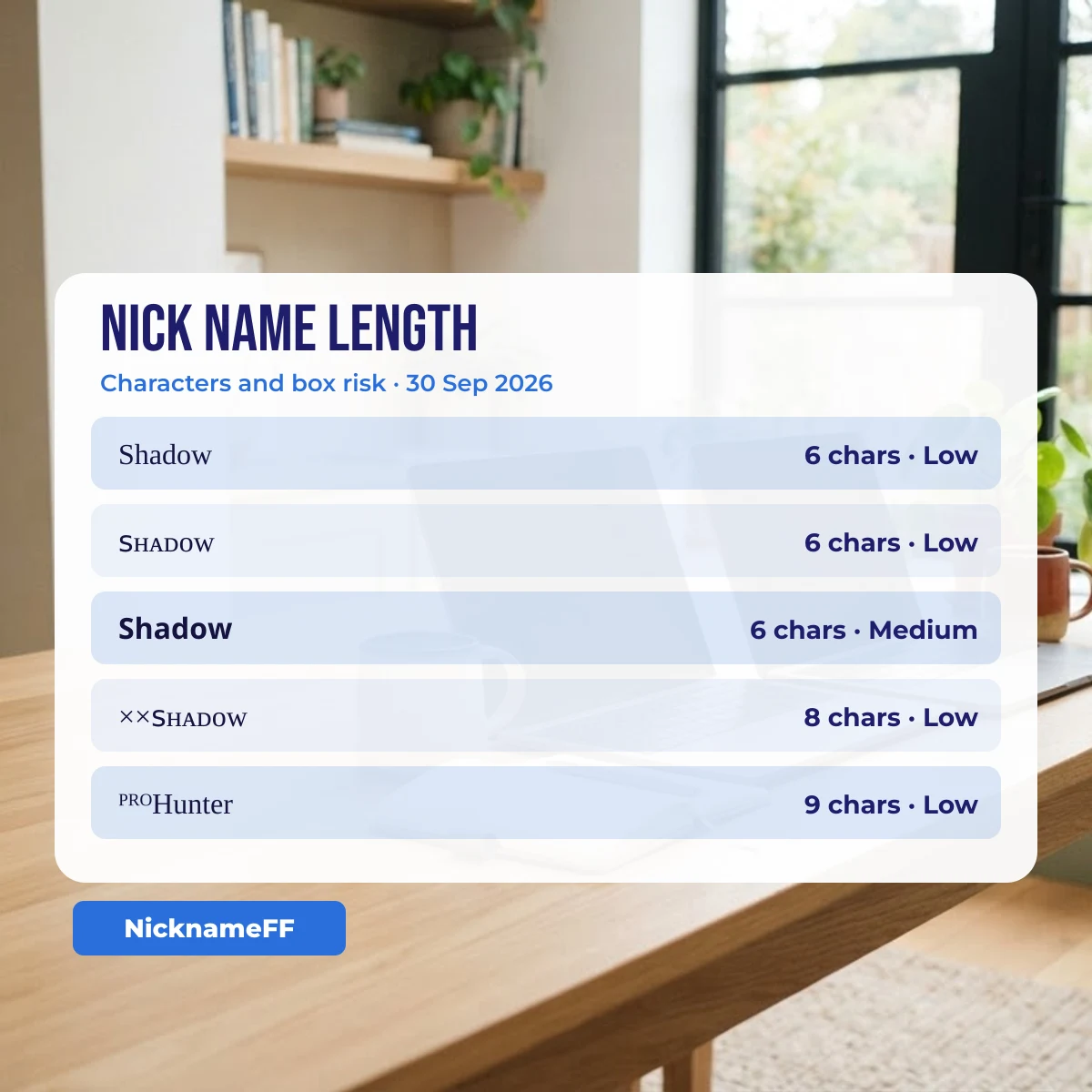 Character count of nick name styles