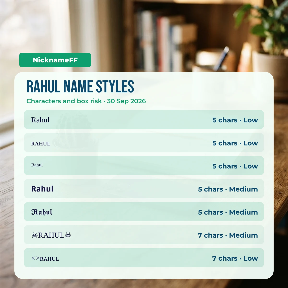 Rahul name styles with character count and box risk