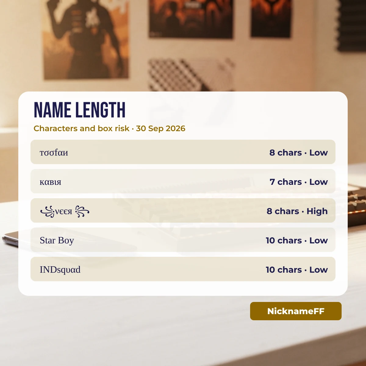 Character count of Raistar style names