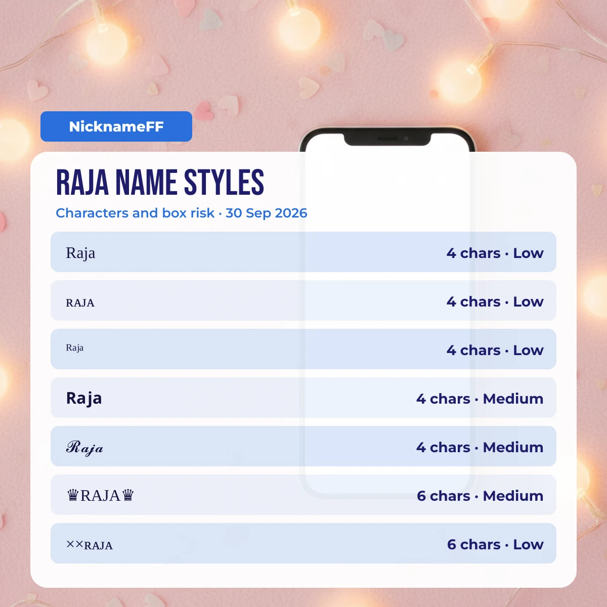 Raja name styles with character count and box risk