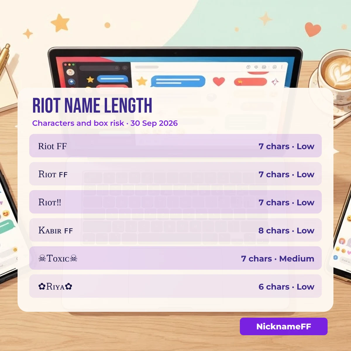 Character count of Riot style names
