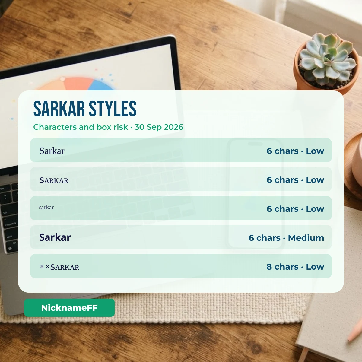 Sarkar name styles with character count