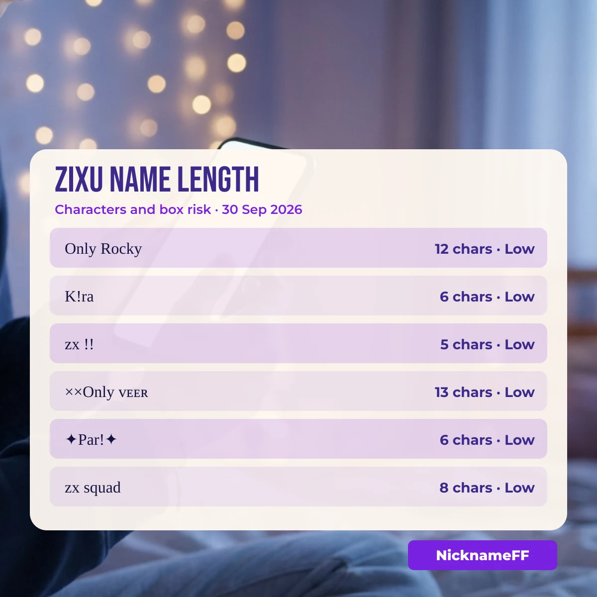 Character count of Zixu style names